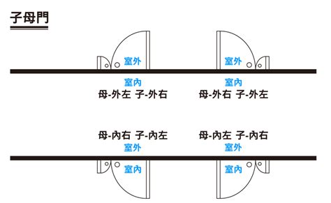 辦公室開門方向